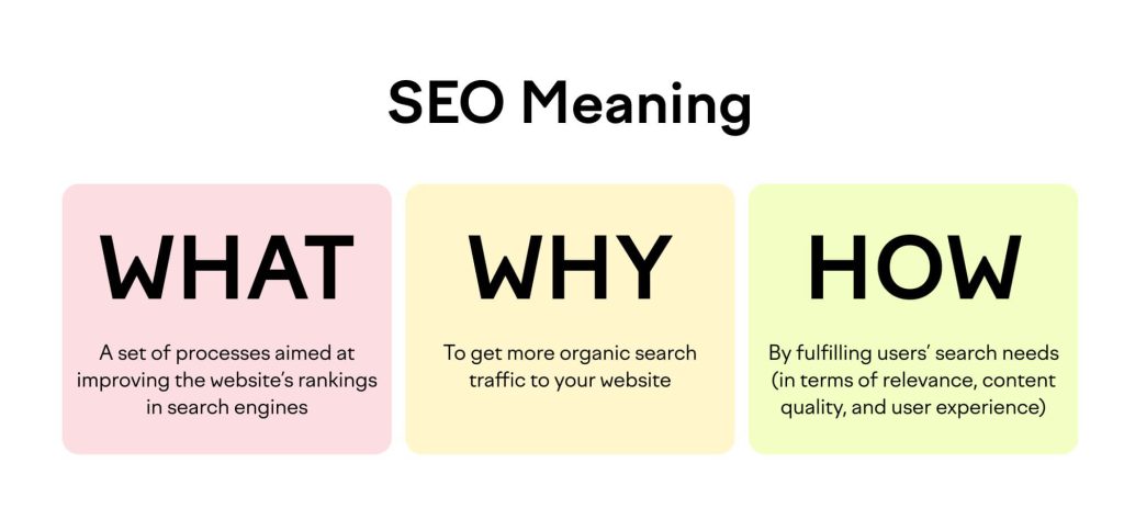 What is seo in digital marketing?